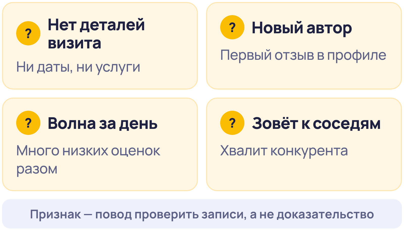 Признаки фейкового отзыва: нет деталей визита, новый автор, волна низких оценок за день, совет идти к конкуренту