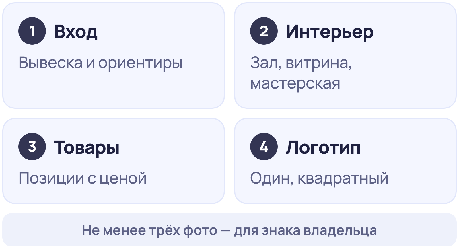 Какие фото нужны организации на Яндекс Картах: вход, интерьер, товары с ценами и логотип