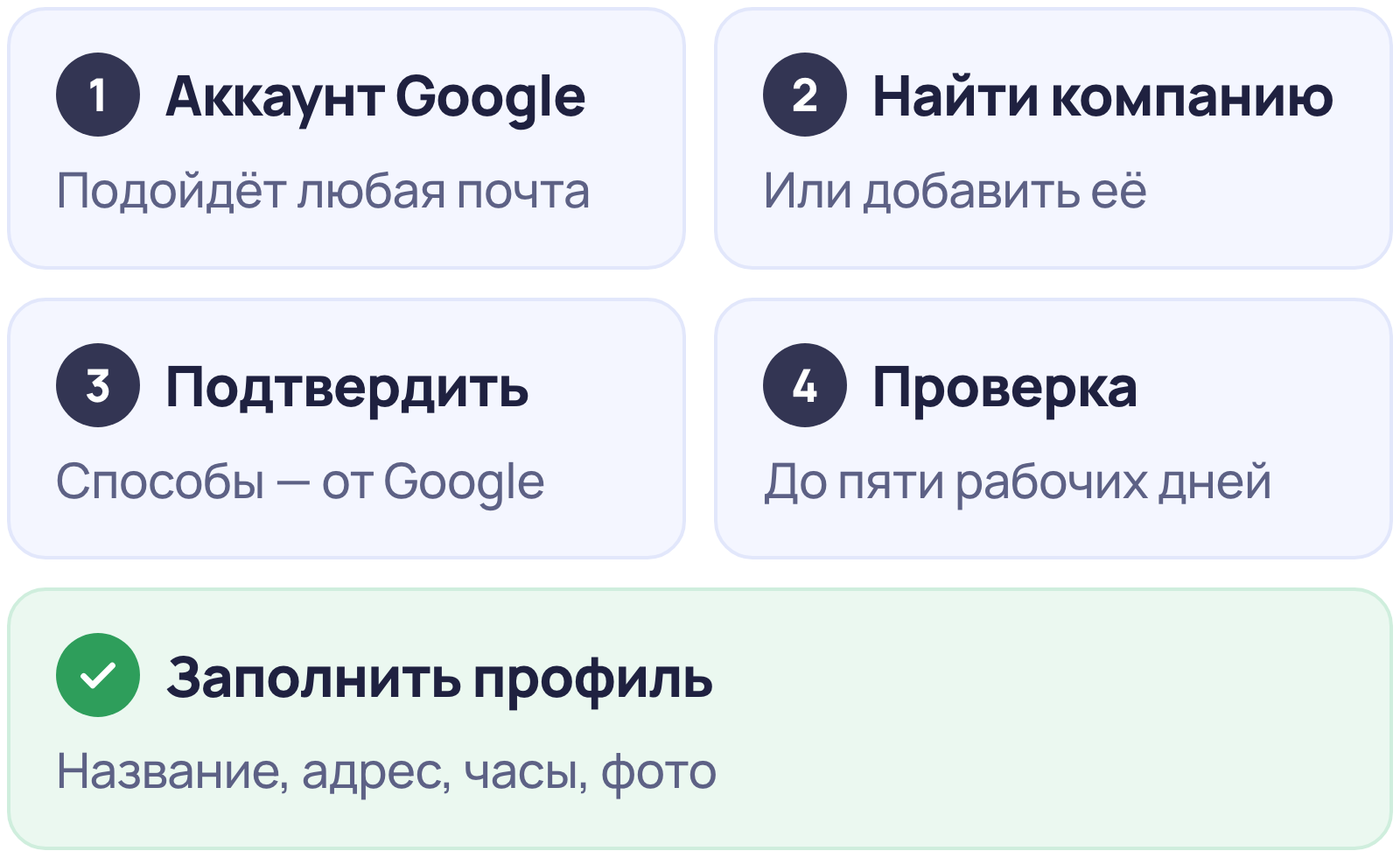 Как создать профиль компании в Google: аккаунт, поиск или добавление компании, способы подтверждения от Google, проверка до пяти рабочих дней, заполнение профиля