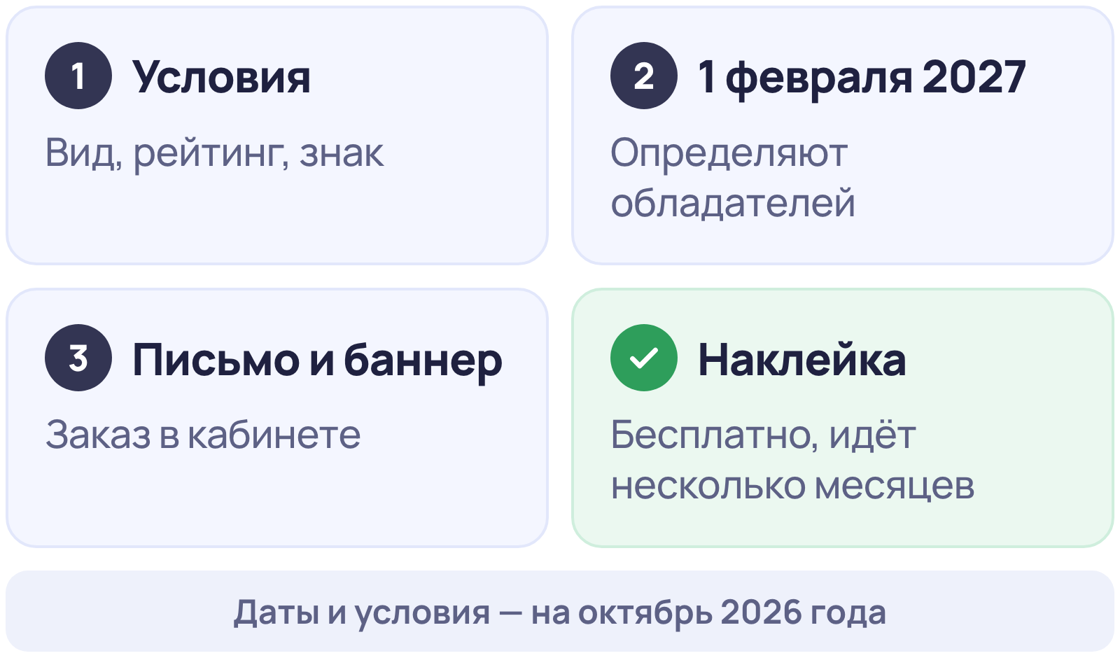Путь к наклейке Хорошее место: условия, определение обладателей 1 февраля 2027 года, письмо и баннер в кабинете, бесплатная наклейка