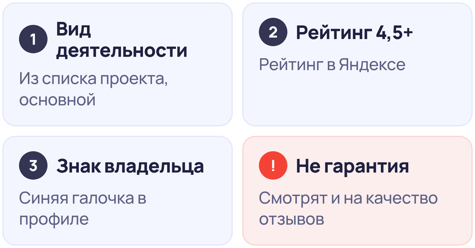 Три условия награды Хорошее место от Яндекса: вид деятельности из списка, рейтинг 4,5 и выше, знак Информация подтверждена владельцем