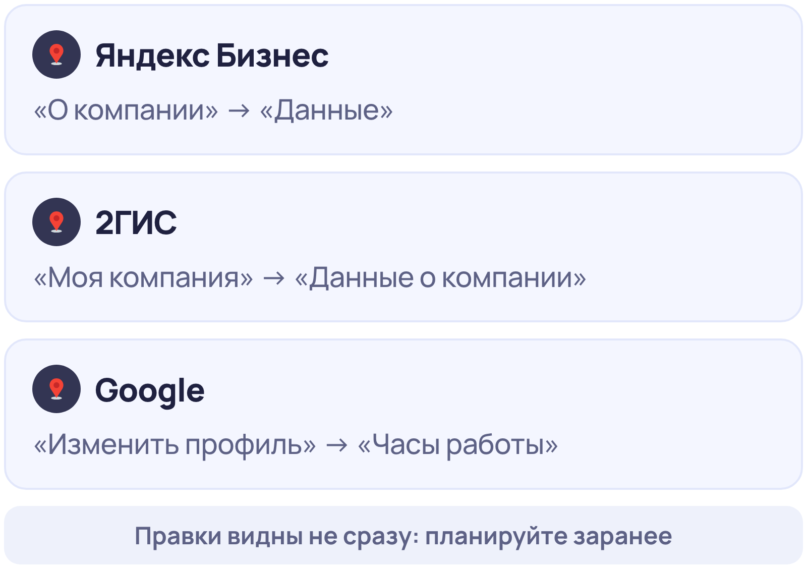 Где менять адрес и график работы: Яндекс Бизнес, 2ГИС и Google — путь в кабинете или профиле на каждой площадке