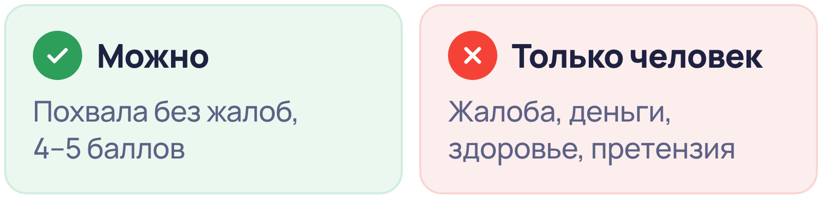 Когда можно автоответ на отзыв, а когда нужен человек: похвала на 4–5 баллов против жалобы, денег, здоровья и претензии