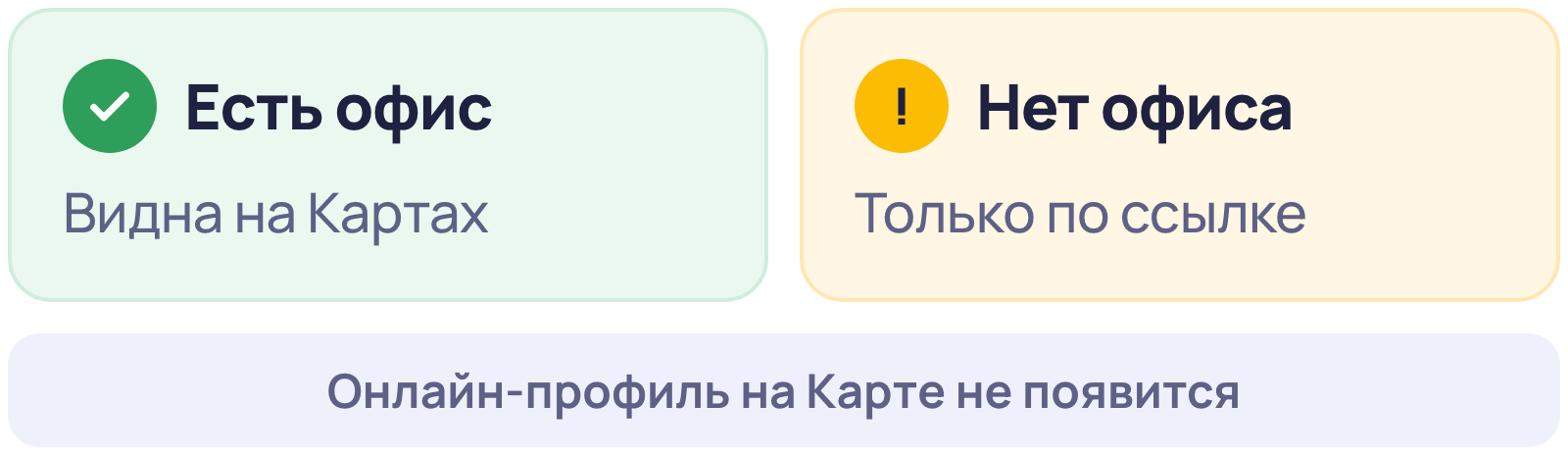 Компания с адресом и без адреса на Яндекс Картах: с офисом профиль публикуется на Картах, онлайн-профиль открывается только по прямой ссылке
