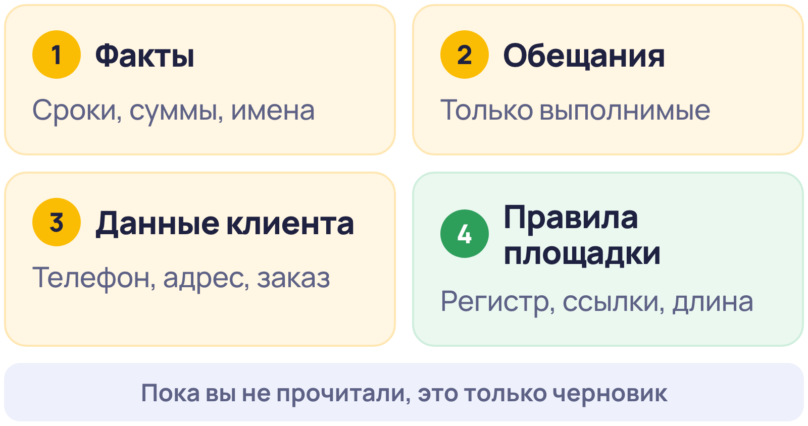 Что проверить в черновике нейросети перед публикацией ответа на отзыв: факты, обещания, данные клиента, правила площадки