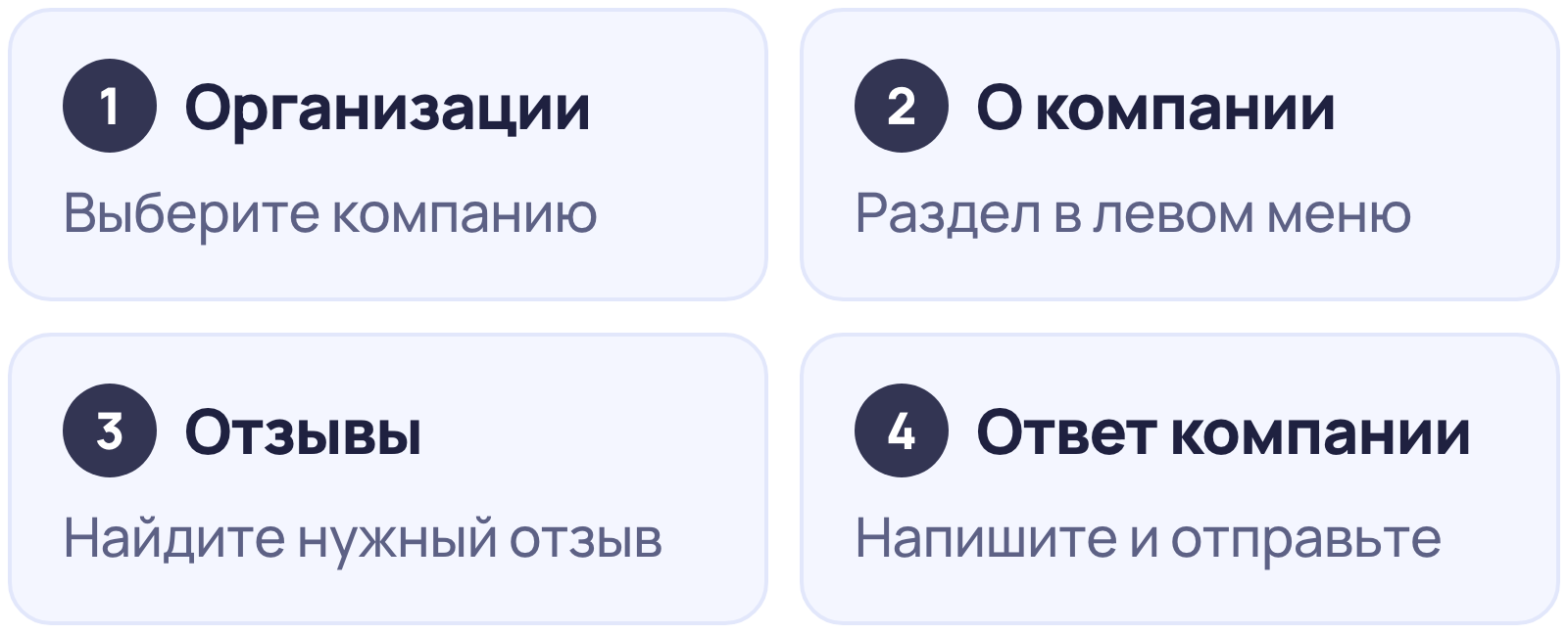 Как ответить на отзыв в Яндекс Картах: инструкция и примеры 2 Путь к ответу на отзыв в кабинете Яндекс Бизнеса: Организации, О компании, Отзывы, Ответ компании