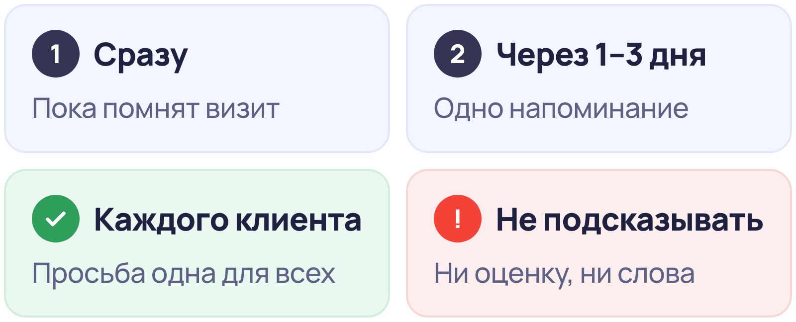 Когда просить клиента об отзыве: сразу после визита, одно напоминание через один–три дня; просить всех клиентов, не подсказывать оценку и слова