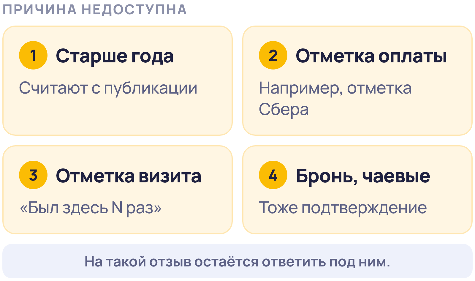Когда в 2ГИС недоступна жалоба «Такого клиента у нас не было»: отзыв старше года, подтверждён оплатой, посещением, бронированием или чаевыми
