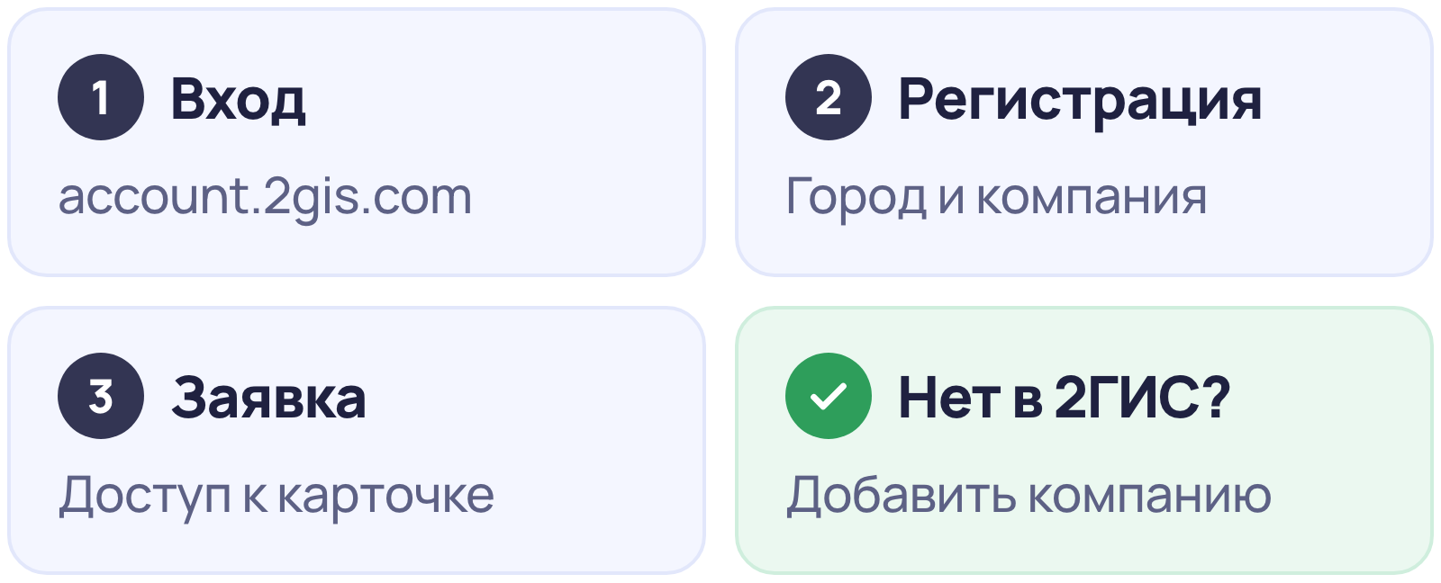Личный кабинет 2ГИС для бизнеса: вход на account.2gis.com, регистрация, заявка на доступ и добавление новой компании