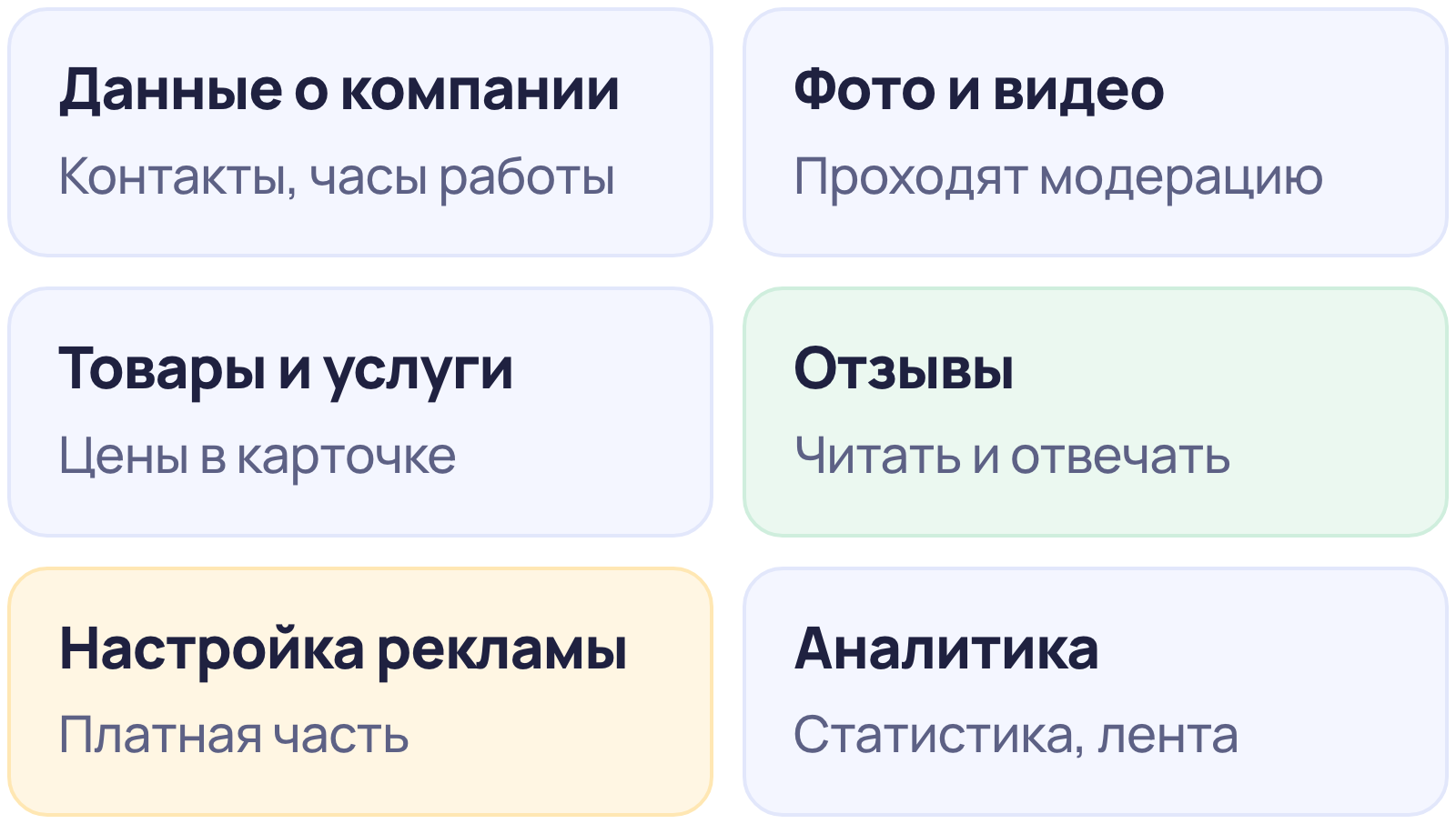 Разделы личного кабинета 2ГИС для бизнеса: данные о компании, фото и видео, товары и услуги, отзывы, реклама, аналитика