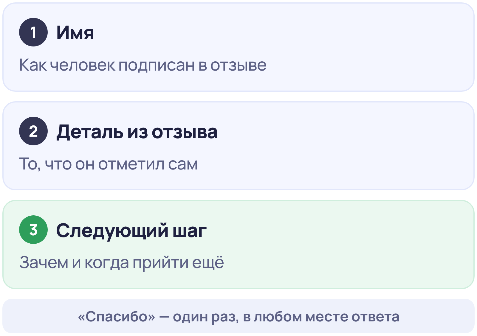 Из чего состоит ответ на положительный отзыв: имя автора, деталь из отзыва и следующий шаг
