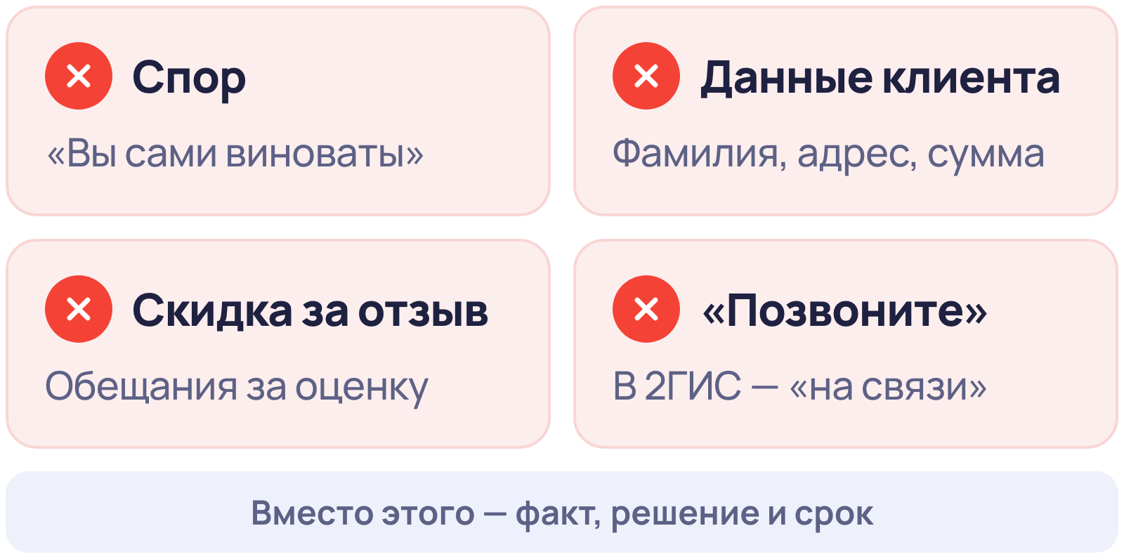 Чего не писать в ответе на жалобу клиента: спор, данные клиента, скидка за отзыв, просьба позвонить в 2ГИС