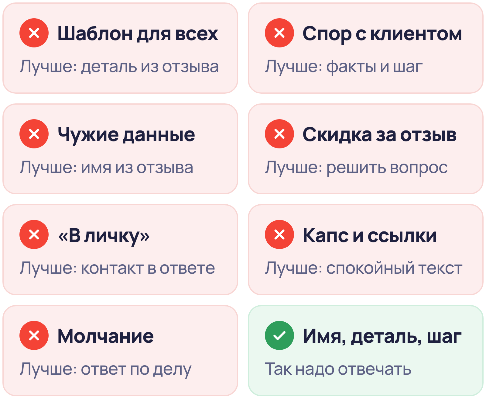 Семь ошибок в ответах на отзывы и чем их заменить: шаблон, спор, чужие данные, скидка за оценку, личные сообщения, капс и ссылки, молчание