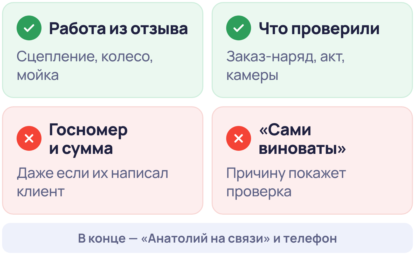 Что писать в ответе на отзыв автосервиса и чего не писать: работа из отзыва, что проверили, контакт ответственного; без госномера, суммы и обвинений клиента