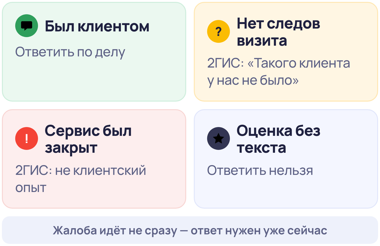 Когда отвечать на отзыв автосервиса, а когда пожаловаться в 2ГИС или Яндекс Бизнесе: был клиентом, нет следов визита, сервис был закрыт, оценка без текста