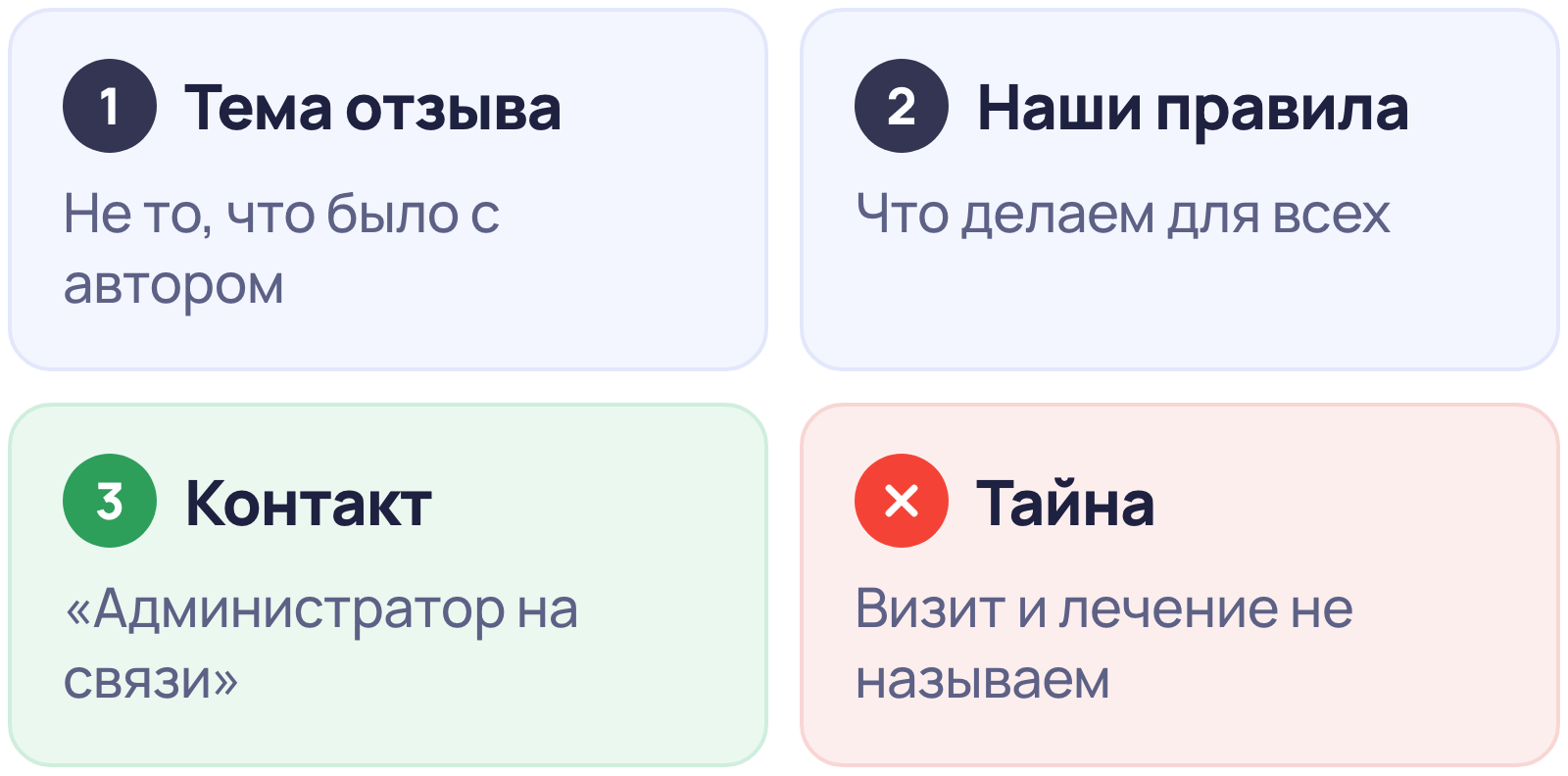 Формула ответа клиники на отзыв пациента: тема отзыва, правила клиники, контакт администратора