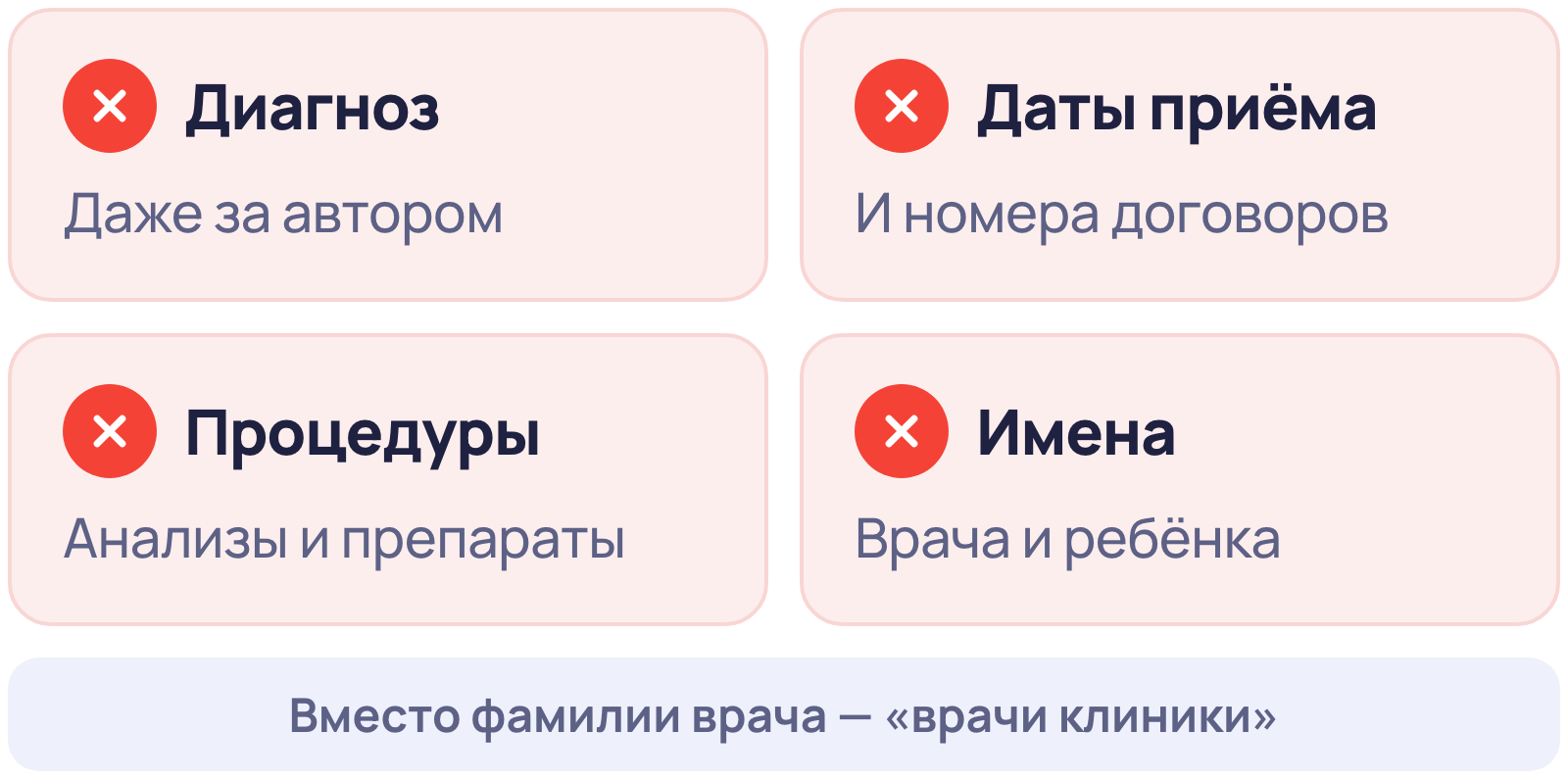 Что не повторять в ответе пациенту: диагноз, даты приёма, названия процедур и анализов, имя врача и ребёнка