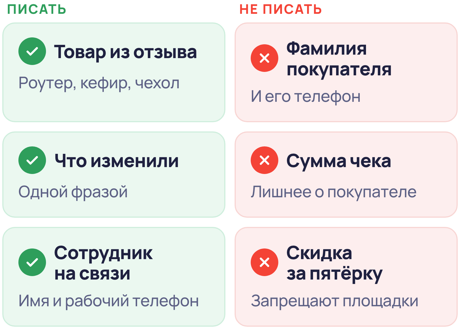 Что писать в ответе на отзыв магазина и чего не писать: товар из отзыва, что изменили, сотрудник на связи; без фамилии покупателя, суммы чека и скидки за пятёрку