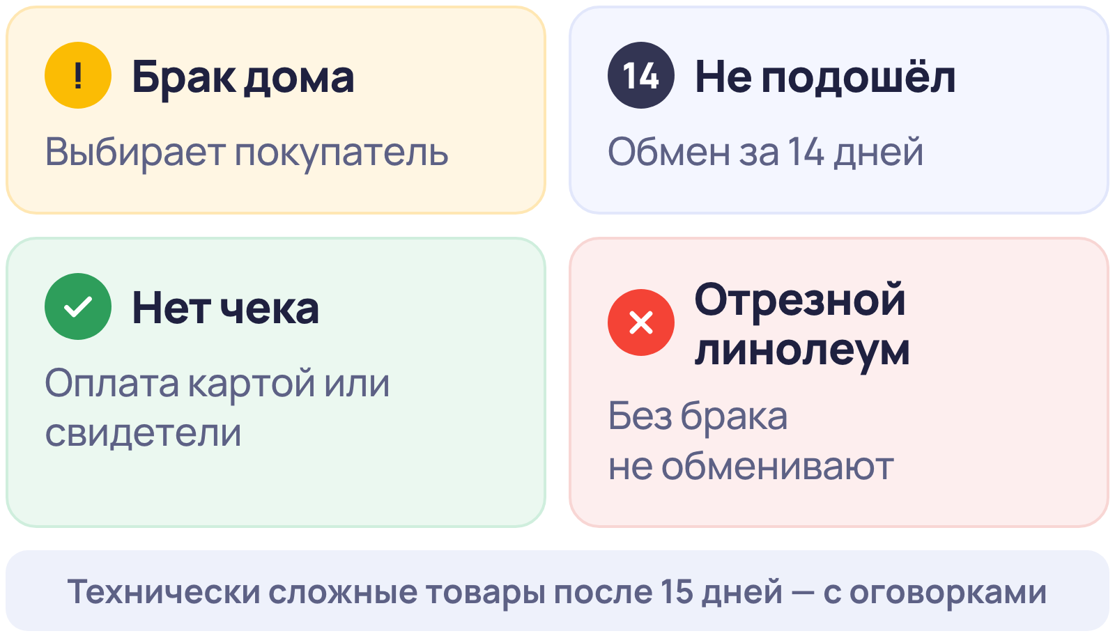 Что обещать в ответе на отзыв покупателя магазина: брак — выбор за покупателем, обмен в 14 дней, без чека покупку подтверждают иначе, отрезной линолеум без брака не обменивают