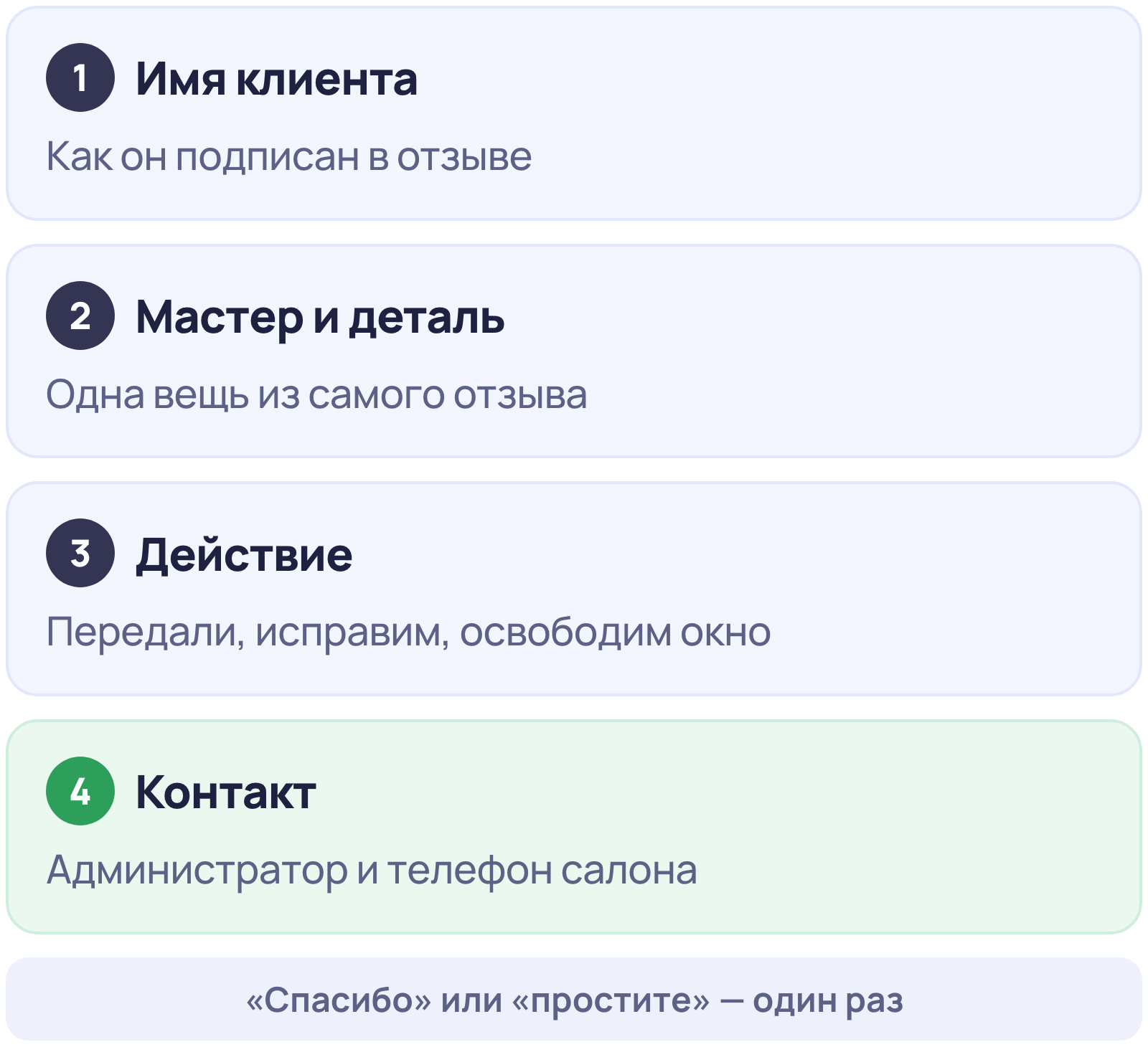 Шаблон ответа на отзыв салона красоты из четырёх частей: имя клиента, мастер и деталь, действие, контакт администратора