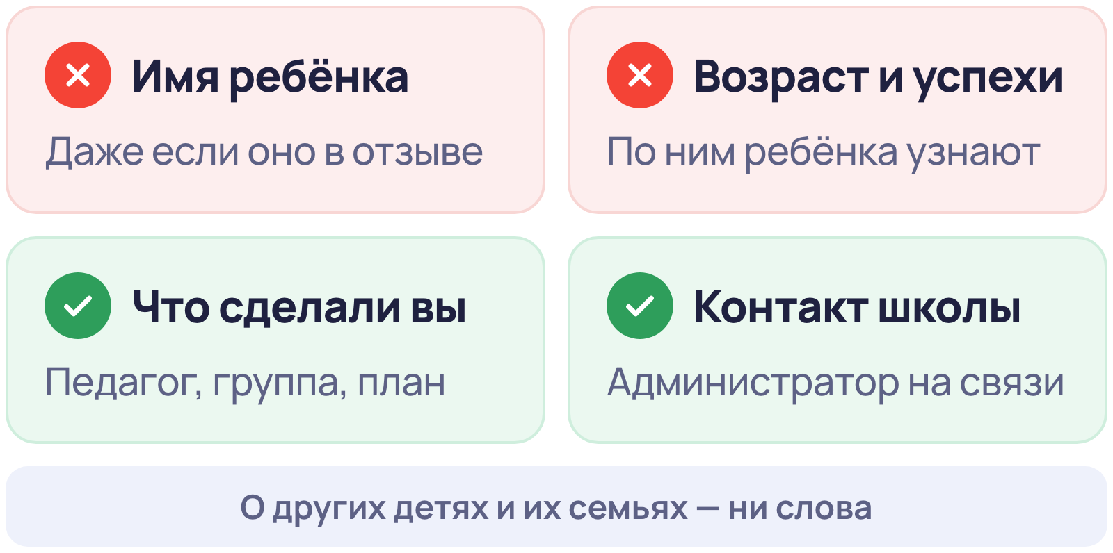 Что писать в ответе на отзыв школы о ребёнке: без имени, возраста и успехов ребёнка и без других детей, с тем, что сделала школа, и контактом