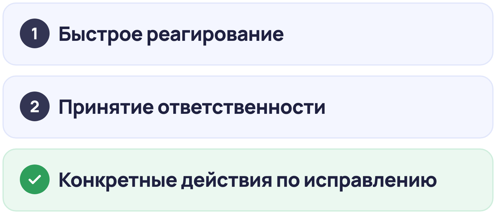 Три шага работы с негативным отзывом: быстрое реагирование, принятие ответственности, конкретные действия по исправлению