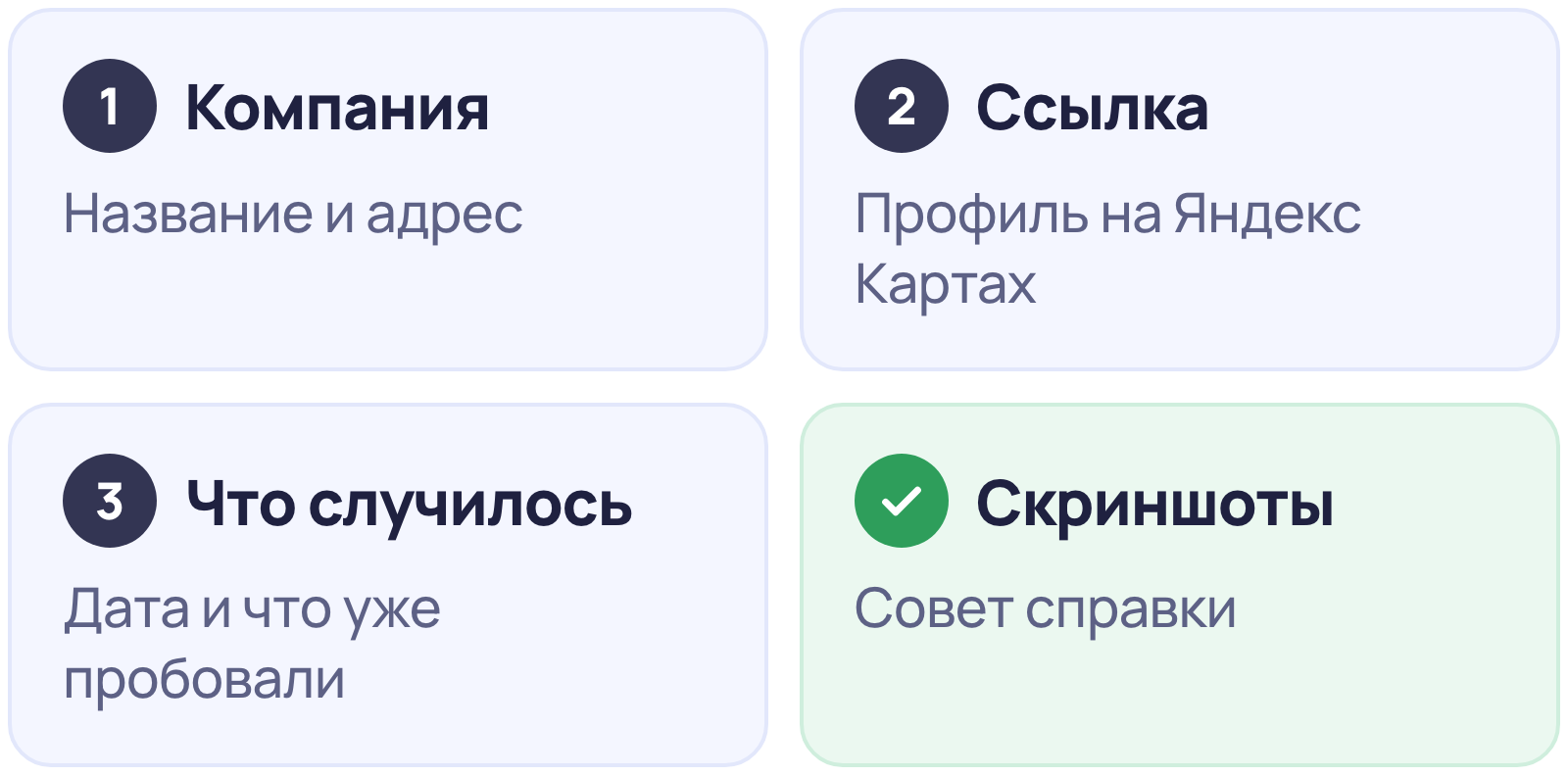 Из чего собрать обращение в поддержку Яндекс Бизнеса: название и адрес компании, ссылка на профиль, что случилось, скриншоты