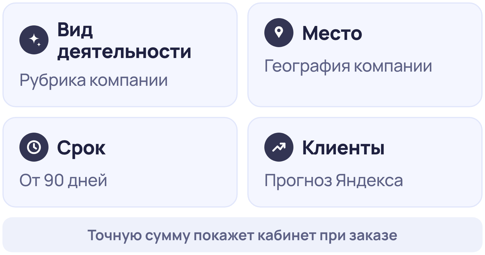 Как считается цена Рекламной подписки Яндекс Бизнеса: вид деятельности, место, срок и прогноз клиентов