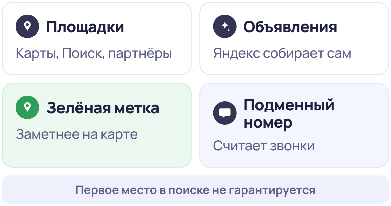 Что входит в Рекламную подписку Яндекс Бизнеса: площадки, объявления, зелёная метка и подменный номер