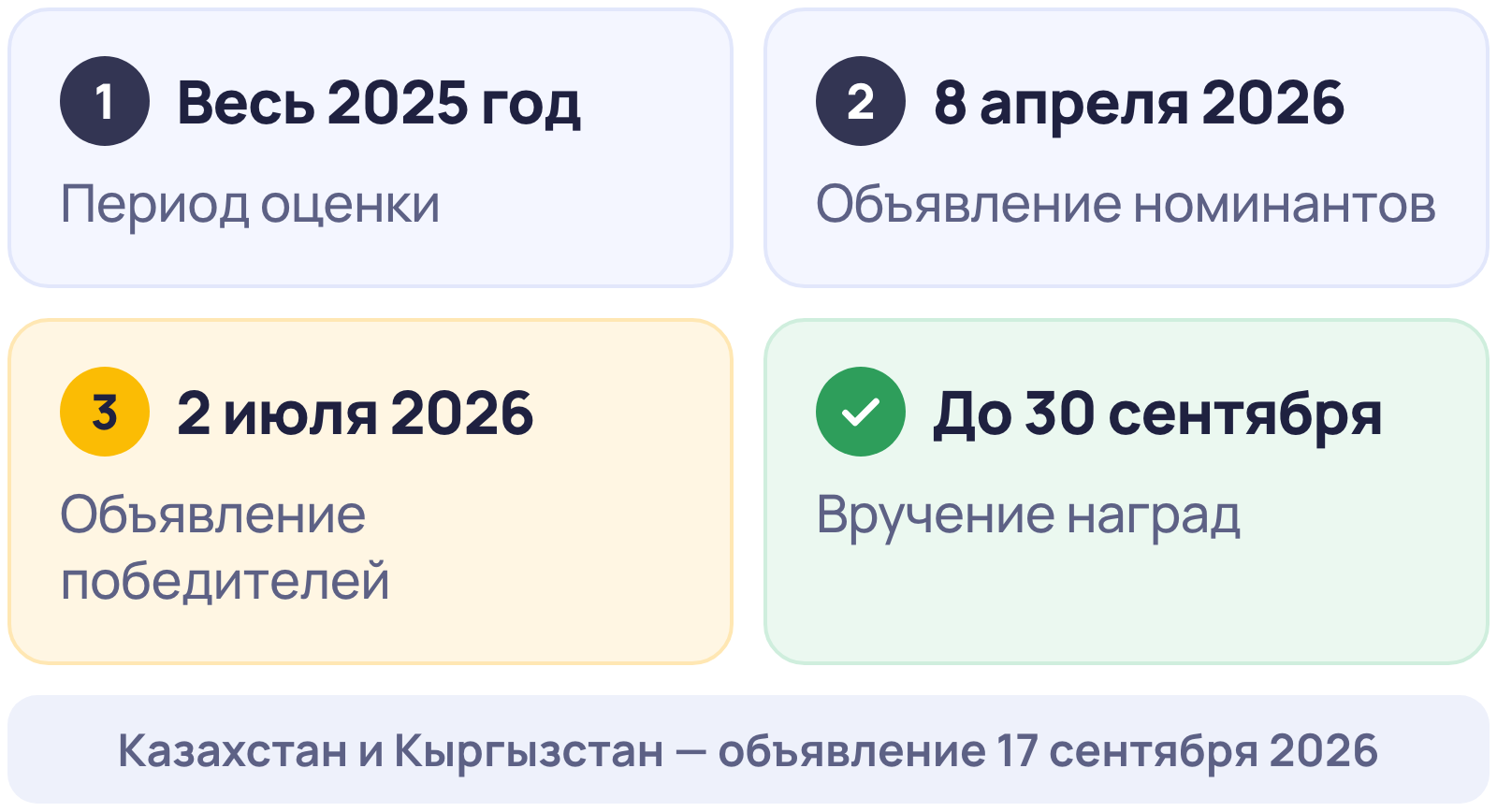 Сроки Премии 2ГИС 2026 по правилам: оценка за 2025 год, объявление номинантов 8 апреля, победителей 2 июля, вручение наград до 30 сентября 2026 года