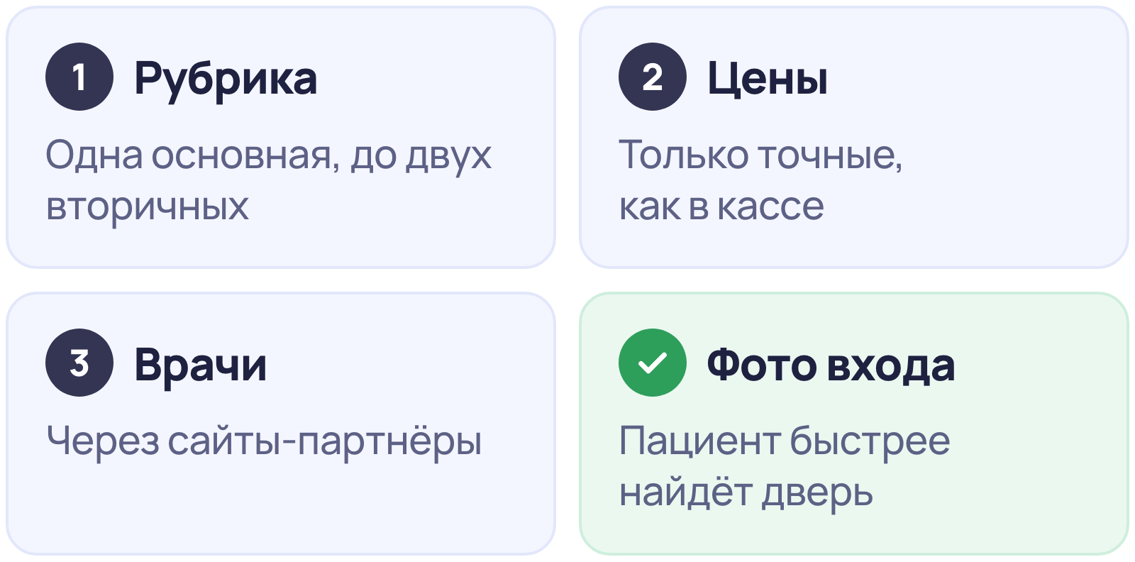 Что заполнить в карточке медицинской клиники на картах: рубрика, цены, врачи, фото входа