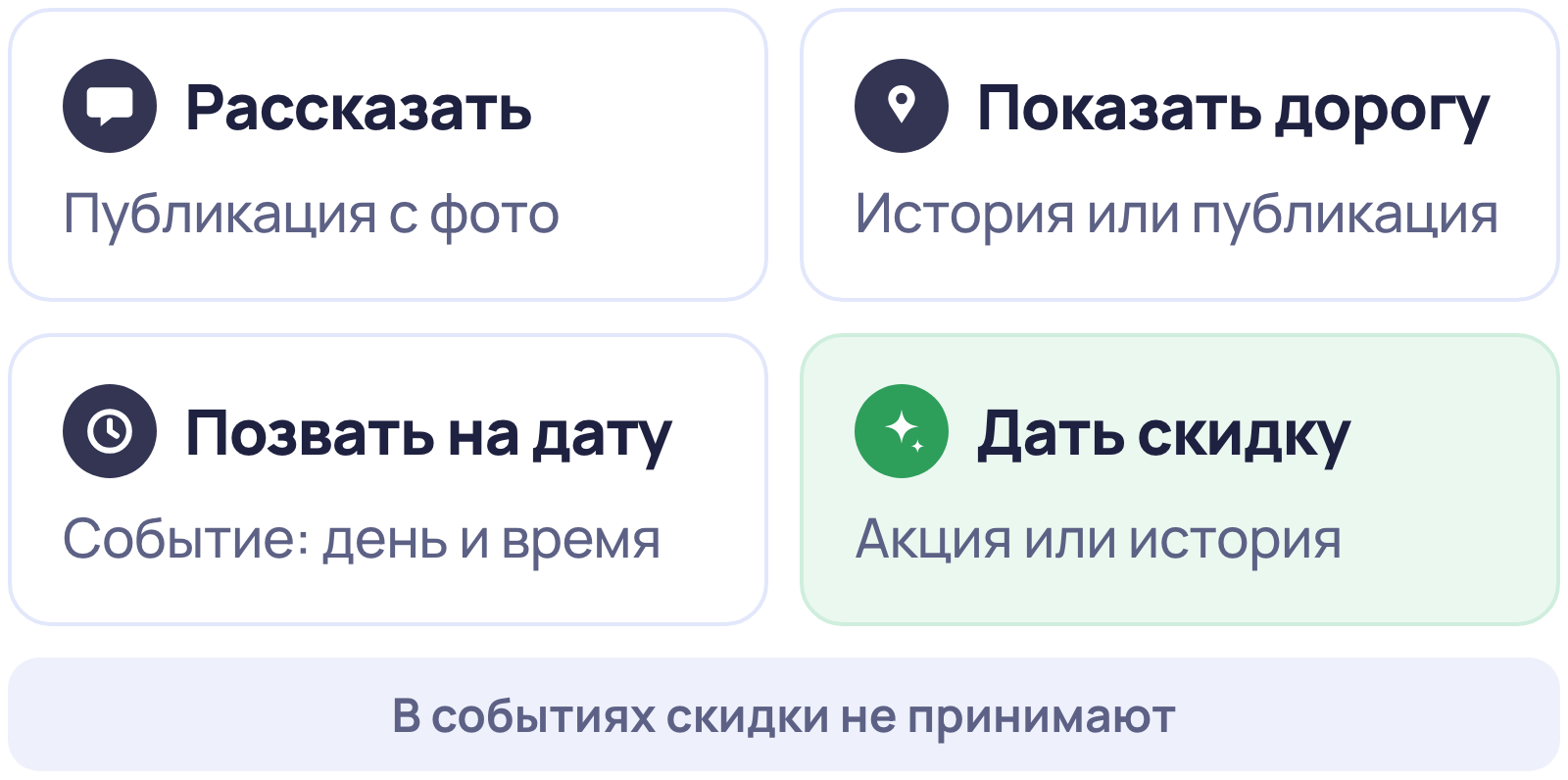 Какой формат Яндекс Бизнеса выбрать: публикация, история или публикация для дороги, событие или акция