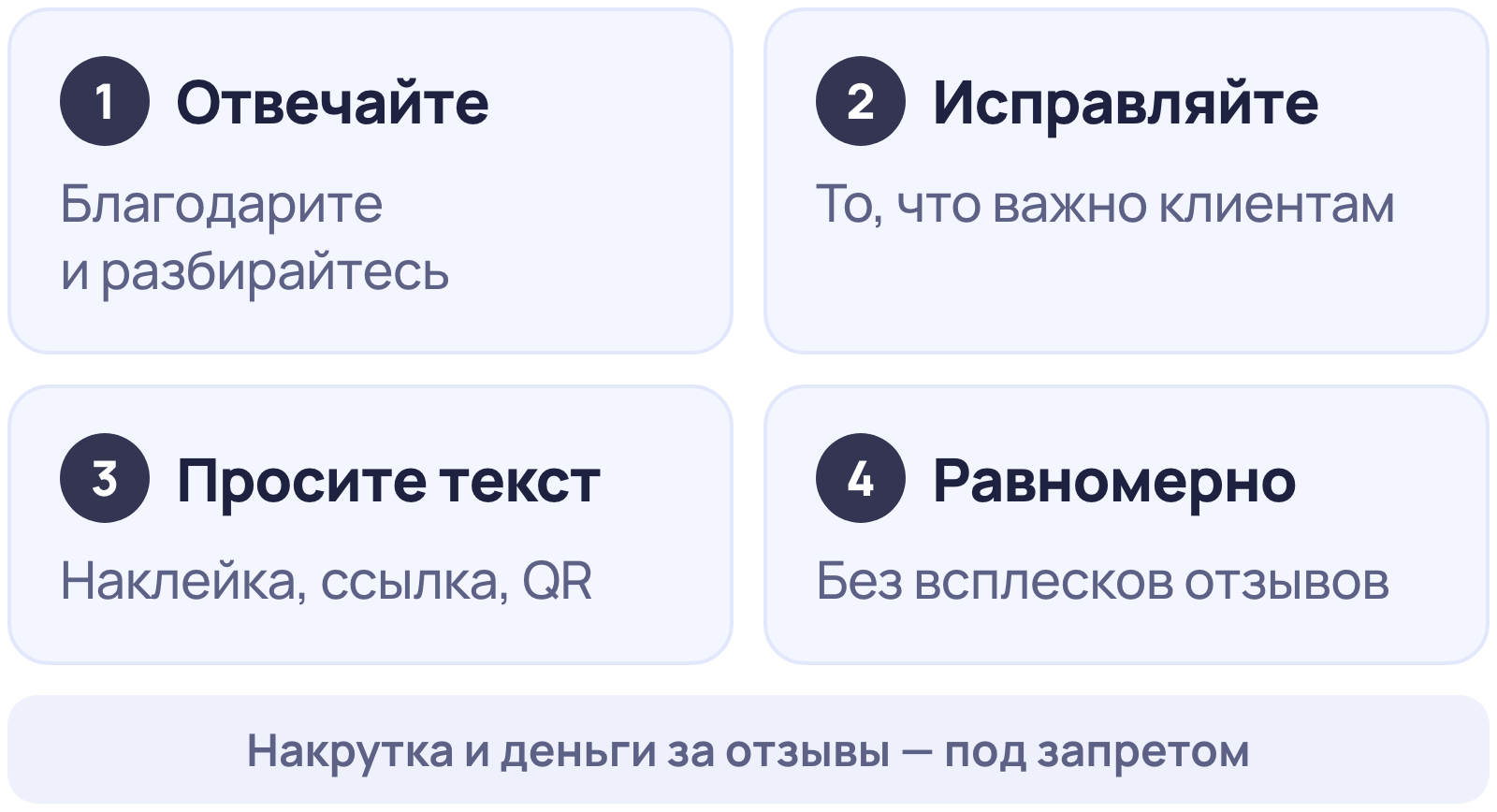 Как повысить рейтинг в 2ГИС: отвечать на отзывы, исправлять причину жалоб, просить отзыв с текстом, просить всех клиентов равномерно