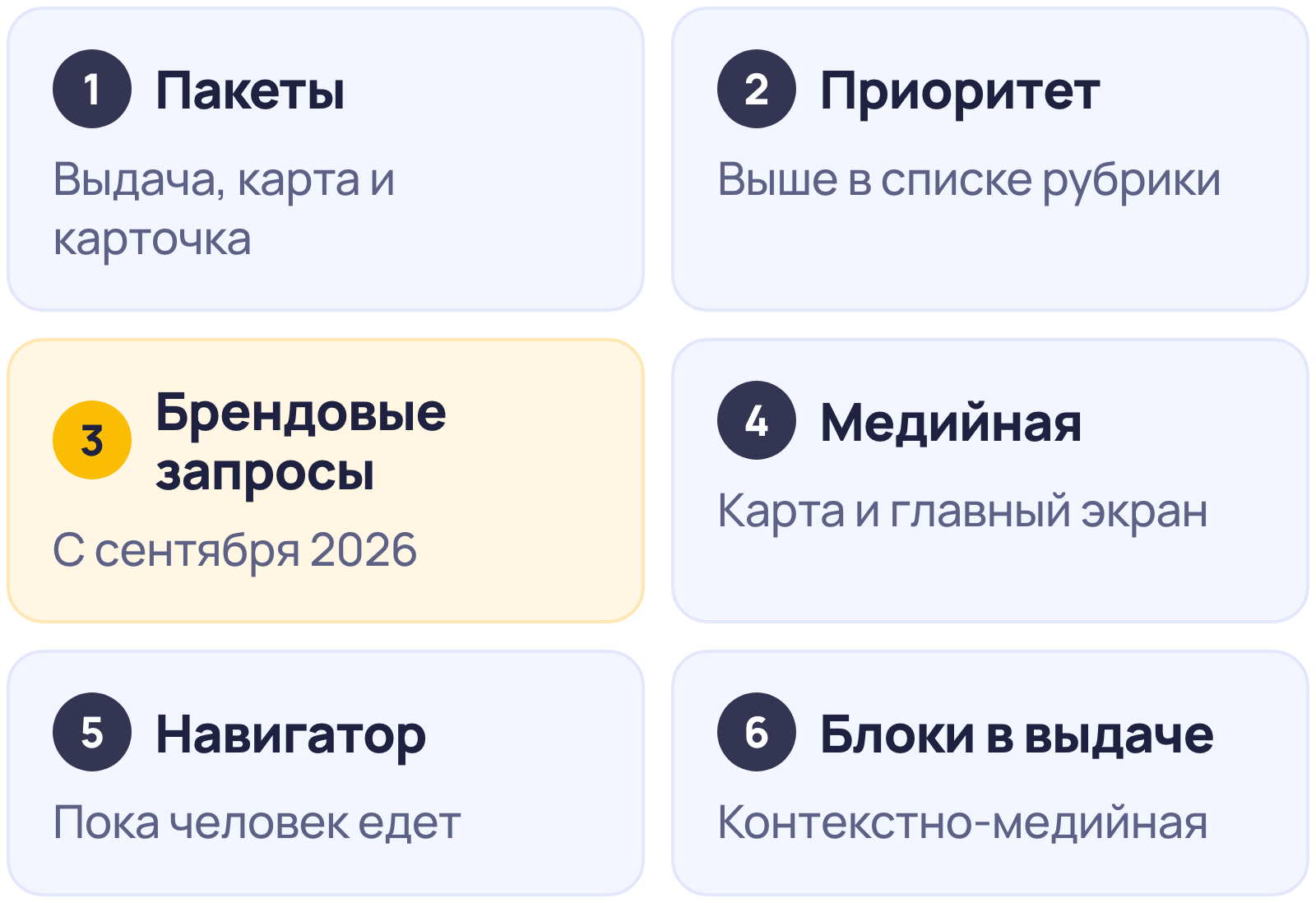 Форматы рекламы в 2ГИС: пакеты, приоритет в рубрике, брендовые запросы, медийная реклама, навигатор, блоки в выдаче (контекстно-медийная)