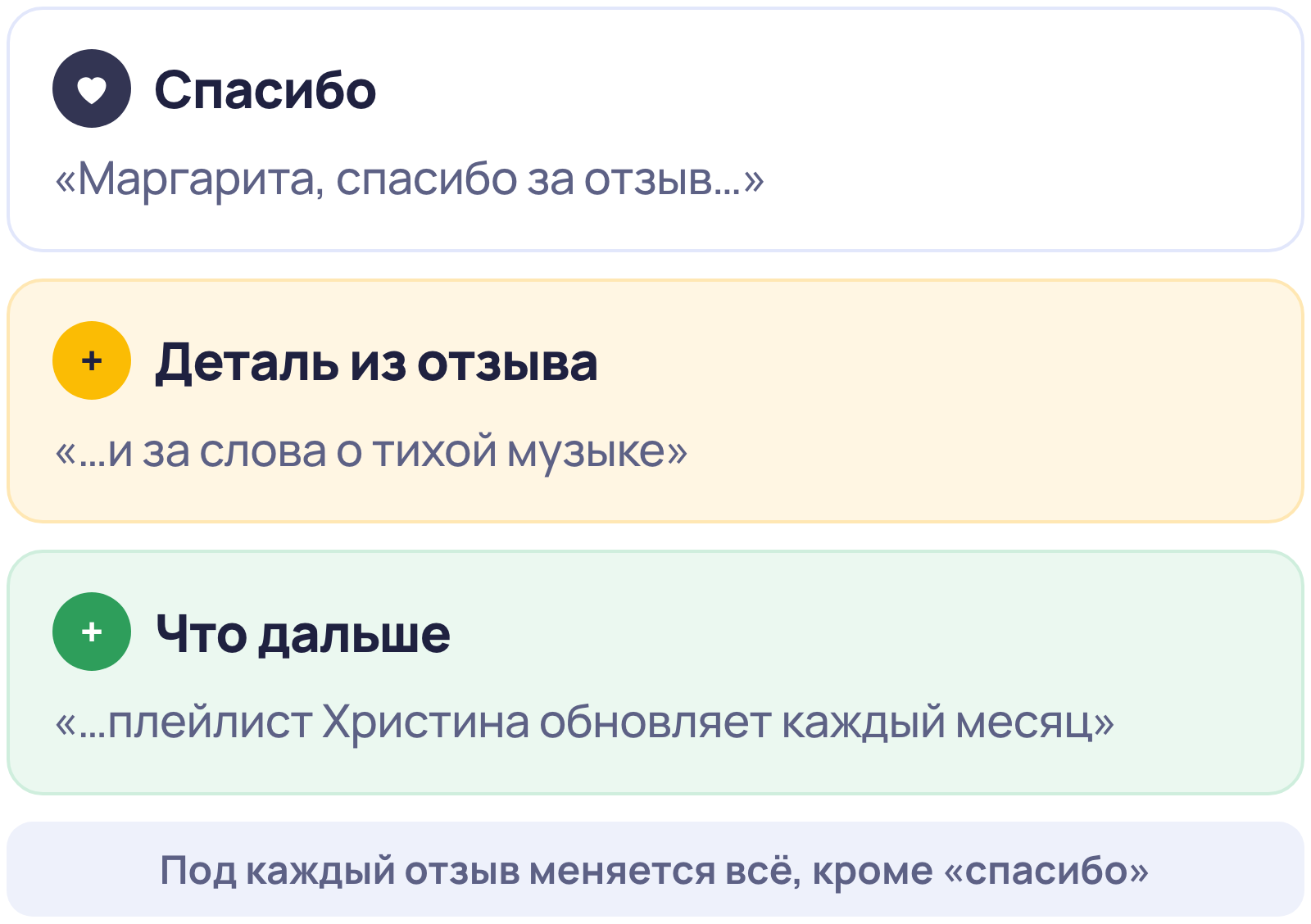 Формула благодарности за отзыв: спасибо, деталь из отзыва и что дальше — на примере ответа студии йоги