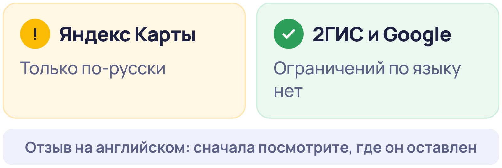 На каком языке ответить на отзыв: на Яндекс Картах только по-русски, в 2ГИС и Google ограничений по языку нет