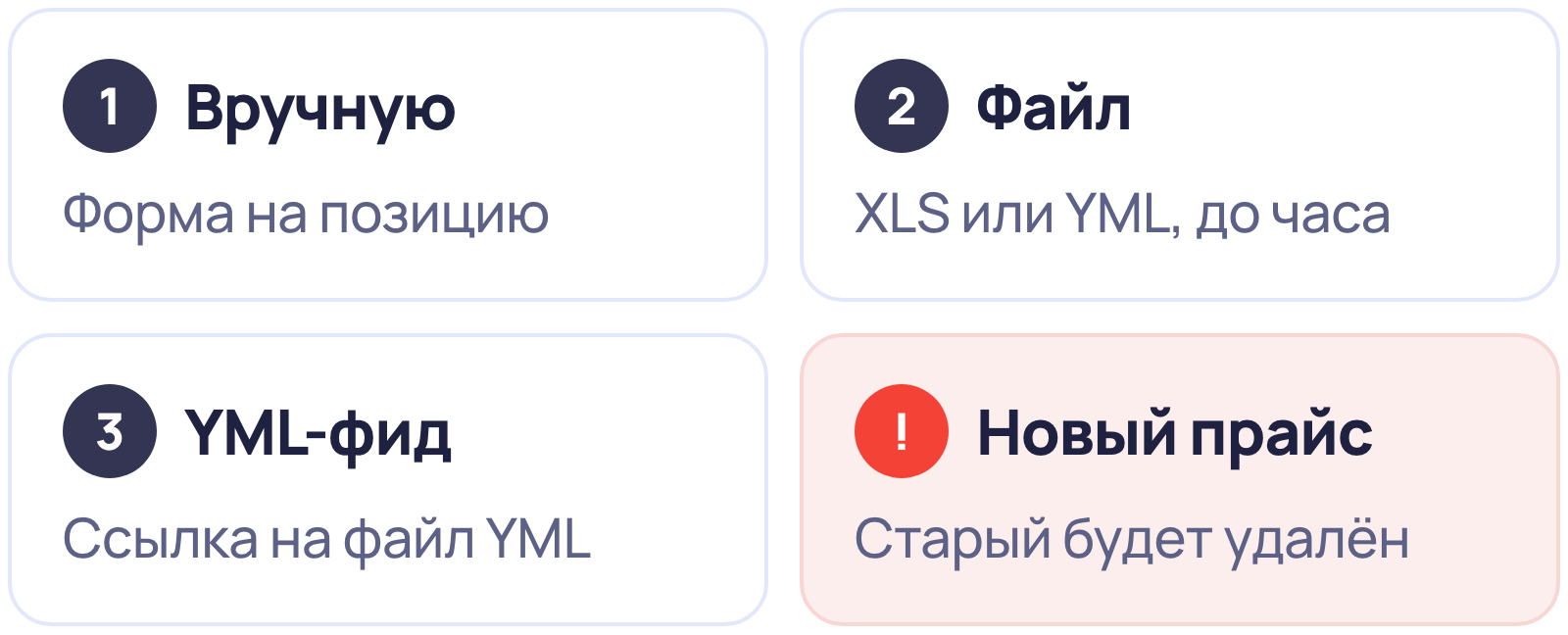 Три способа добавить прайс-лист в Яндекс Бизнесе: вручную, файлом XLS или YML, YML-фидом по ссылке