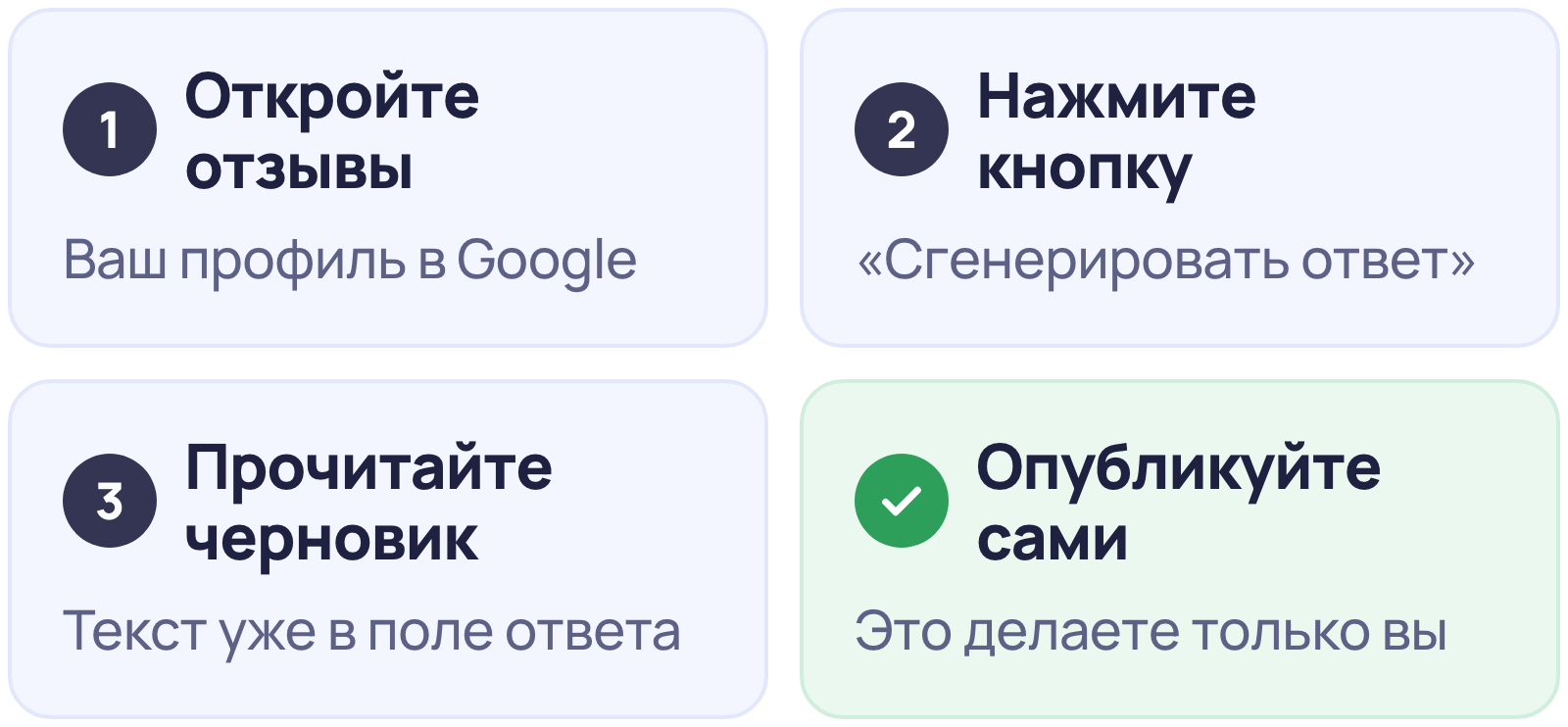 TurboMaps 0.5.0: ответы на отзывы в Google Картах 2 Как ответить на отзыв в Google с расширением TurboMaps: открыть отзывы, нажать «Сгенерировать ответ», прочитать черновик и опубликовать ответ самому