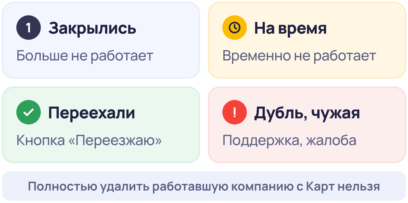 Что делать с организацией на Яндекс Картах: закрылись, закрыты на время, переехали, дубль или чужая карточка