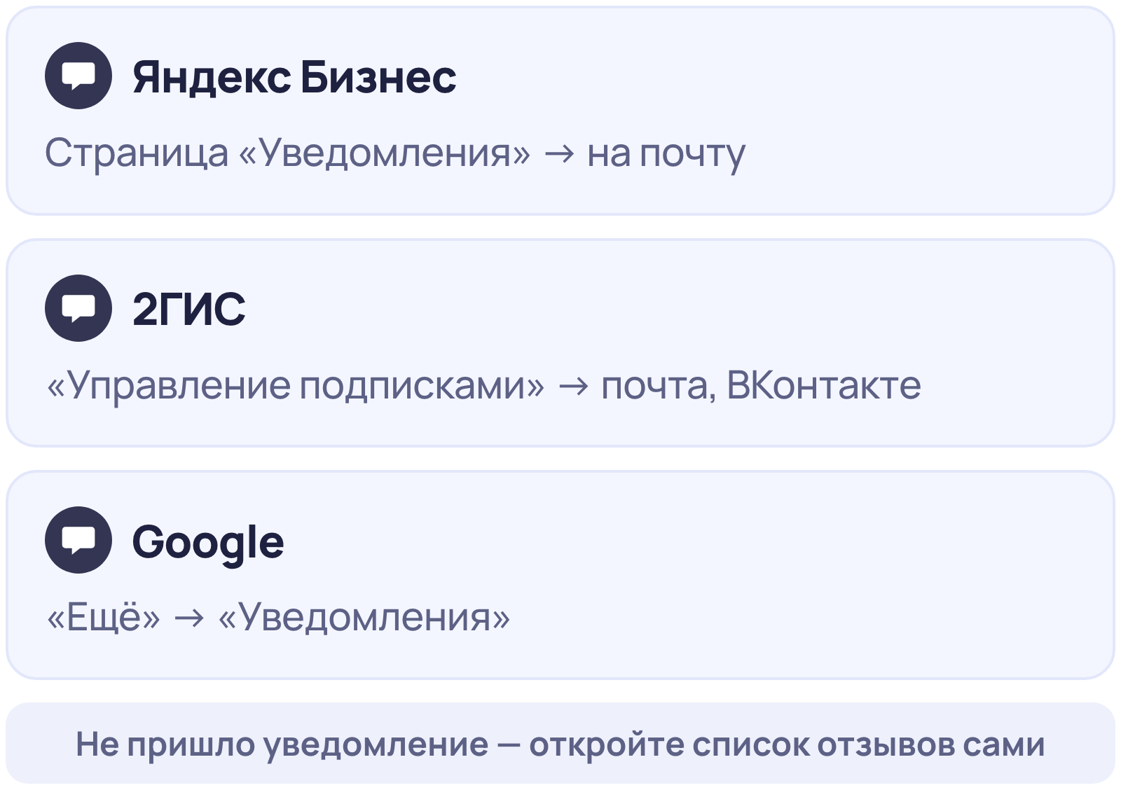 Где включить уведомления о новых отзывах: Яндекс Бизнес, 2ГИС и Google — страница, настройки и куда приходит сообщение