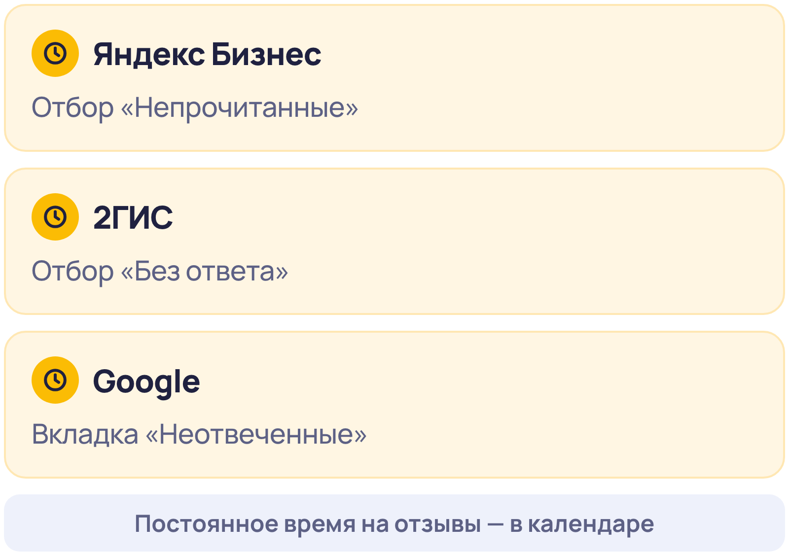 Как найти неотвеченные отзывы без уведомлений: отбор «Непрочитанные» в Яндекс Бизнесе, «Без ответа» в 2ГИС, вкладка «Неотвеченные» в Google